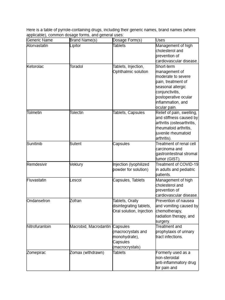 Pyrrole-Containing Drugs Overview | PDF | Arthritis | Rheumatoid Arthritis