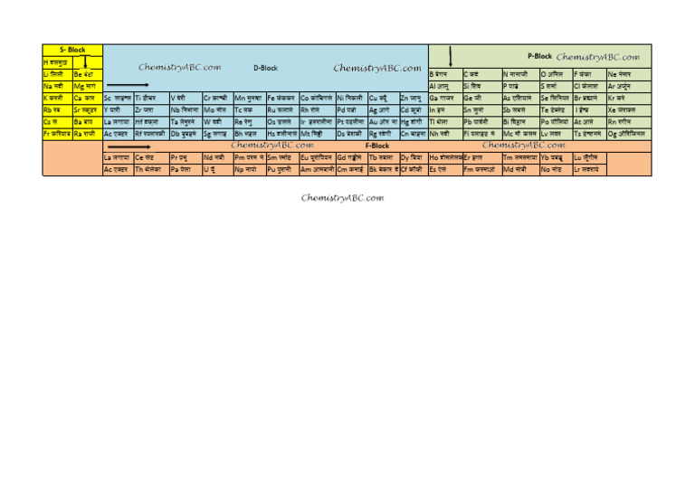 Periodic Table 1 | PDF