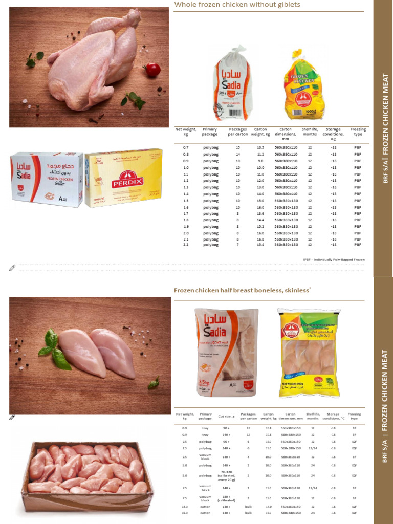 Frozen Chicken Cuts and Specifications | PDF | Shelf Life | Food Industry