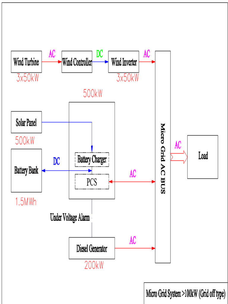 PV+Wind+BESS+Diesel 500kW Hybrid System-MOD | PDF