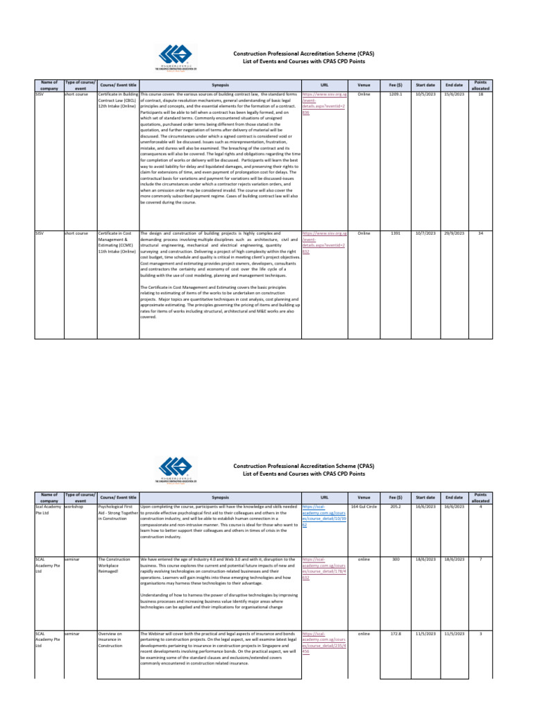 CPAS CPD Activity List Updated 9 May 2023 | PDF | Business