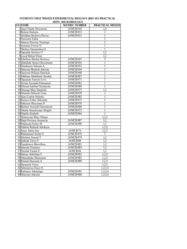 BIO 107 Practical Absentees List | PDF