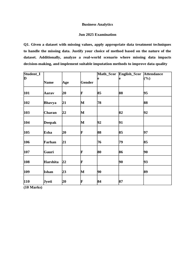Handling Missing Data in Business Analytics | PDF | Type I And Type Ii ...