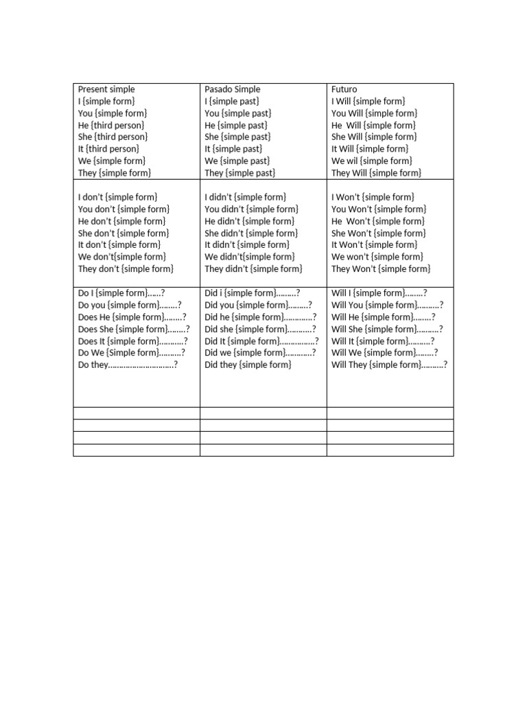 English Tenses: Simple Forms Guide | PDF