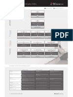 SQL Server 2008 Certification Path