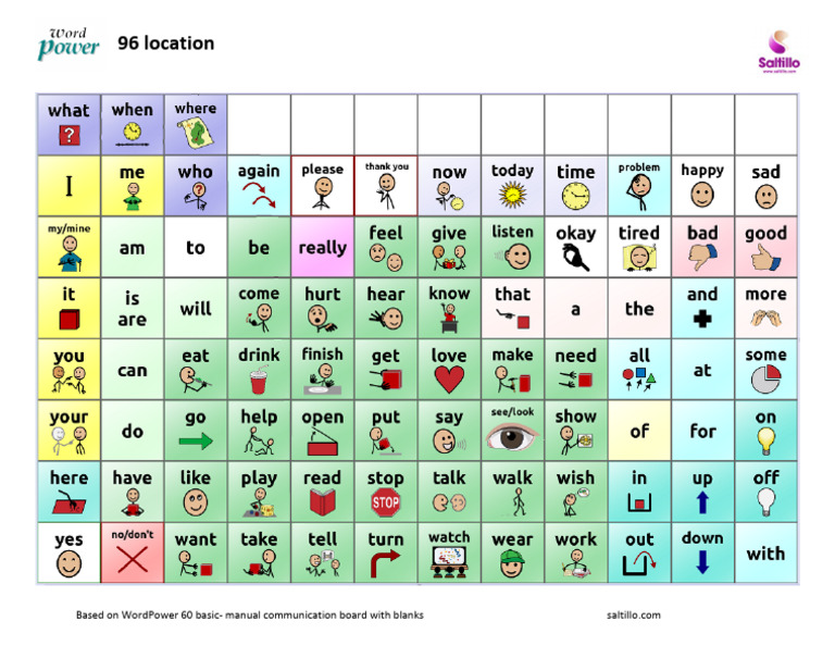 96 Location Core Board | PDF