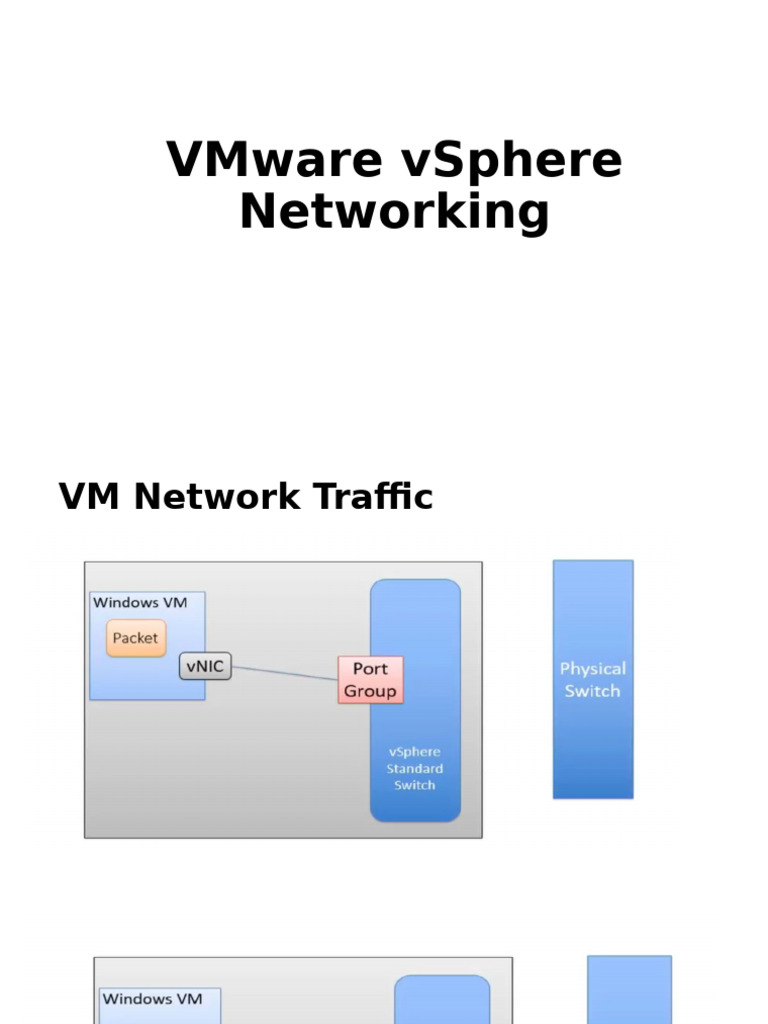 VMware vSphere Networking Overview | PDF