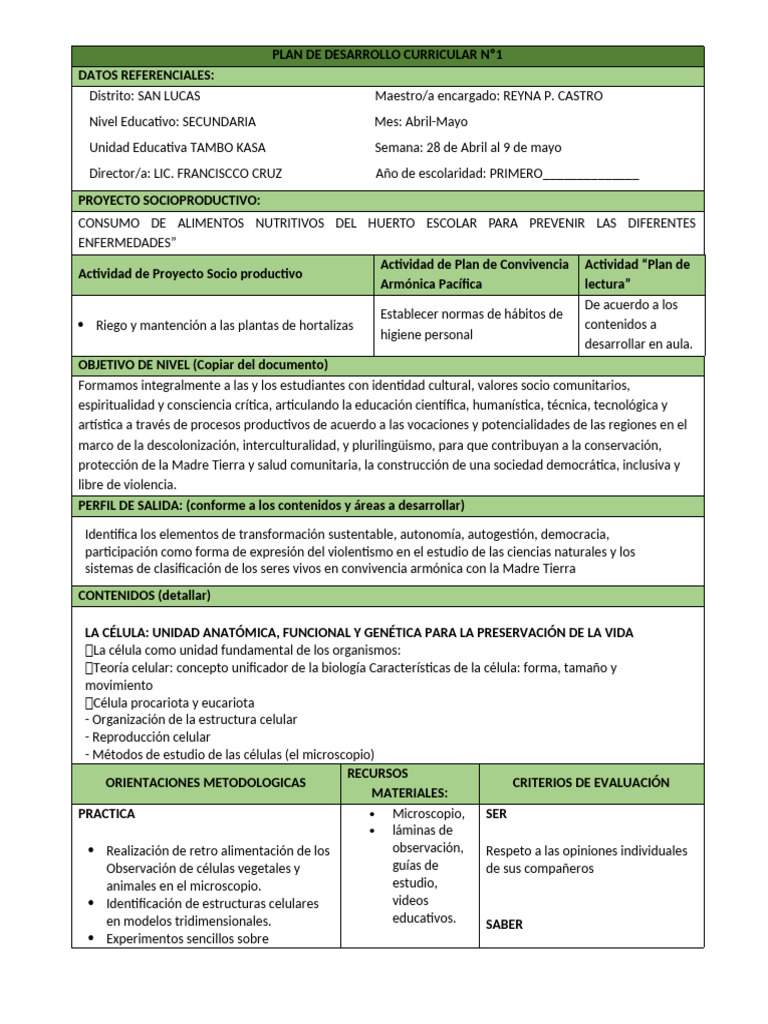 PDC2025 DE 28-9DE Mayo | PDF | Nutrición | Dieta y nutrición