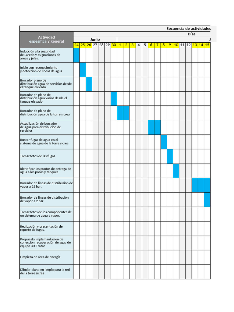 Cronograma de Actividades de Agua | PDF | Agua