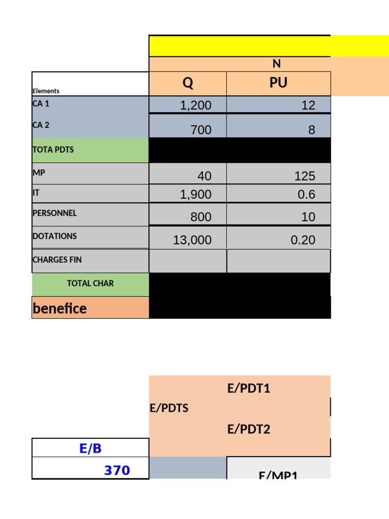 Analyse de la distribution de surplus | PDF
