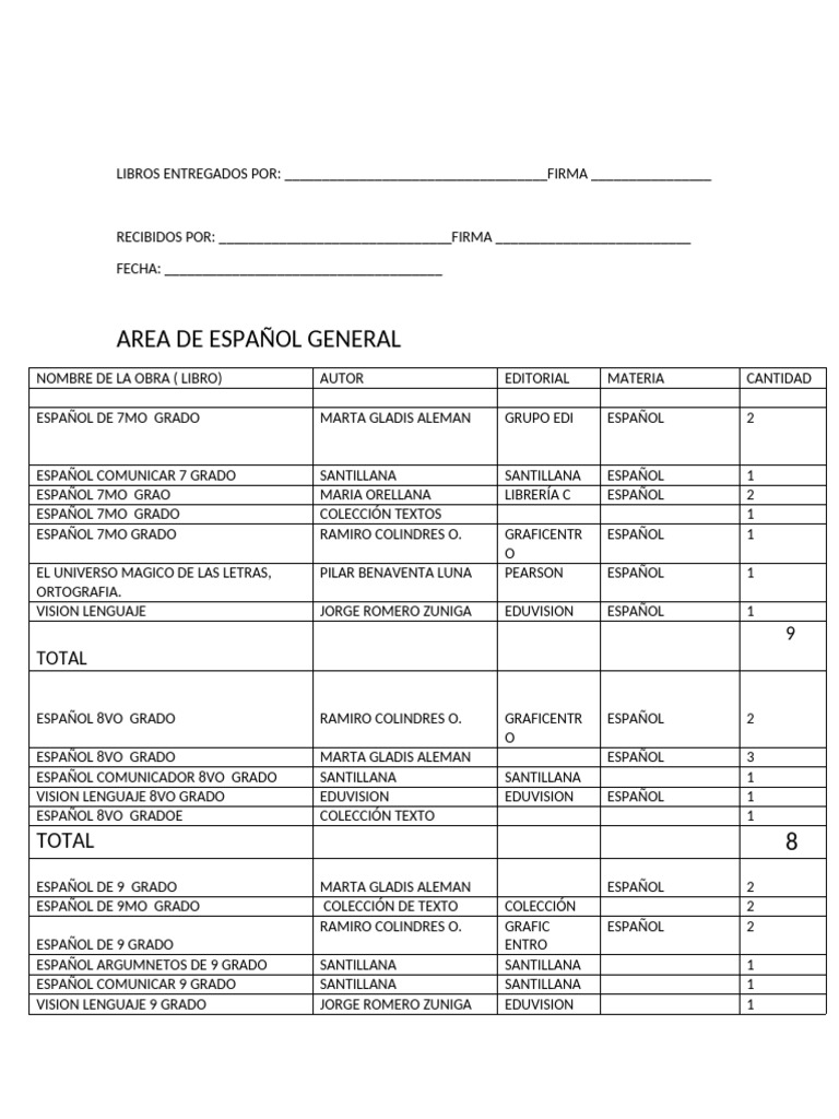 Formato de Libros | PDF
