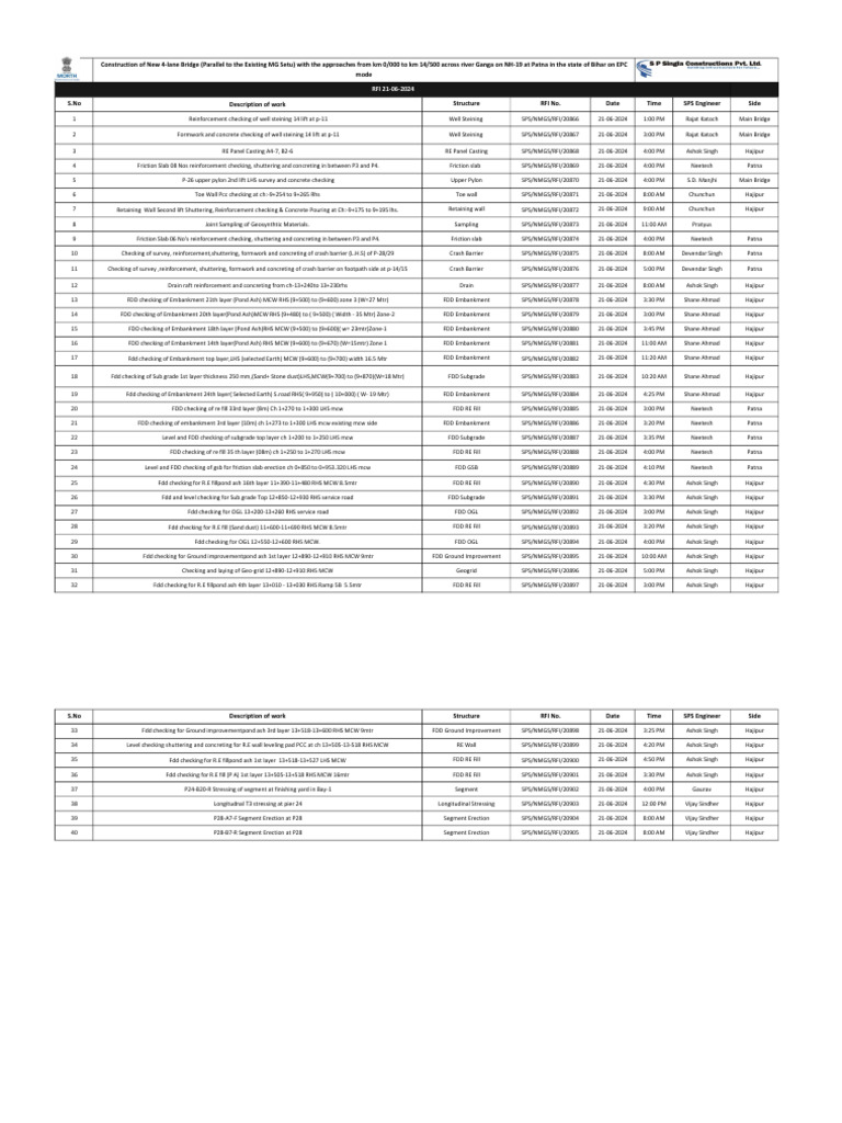 RFI Dated 21.06.2024 - 3 | PDF | Composite Material | Concrete