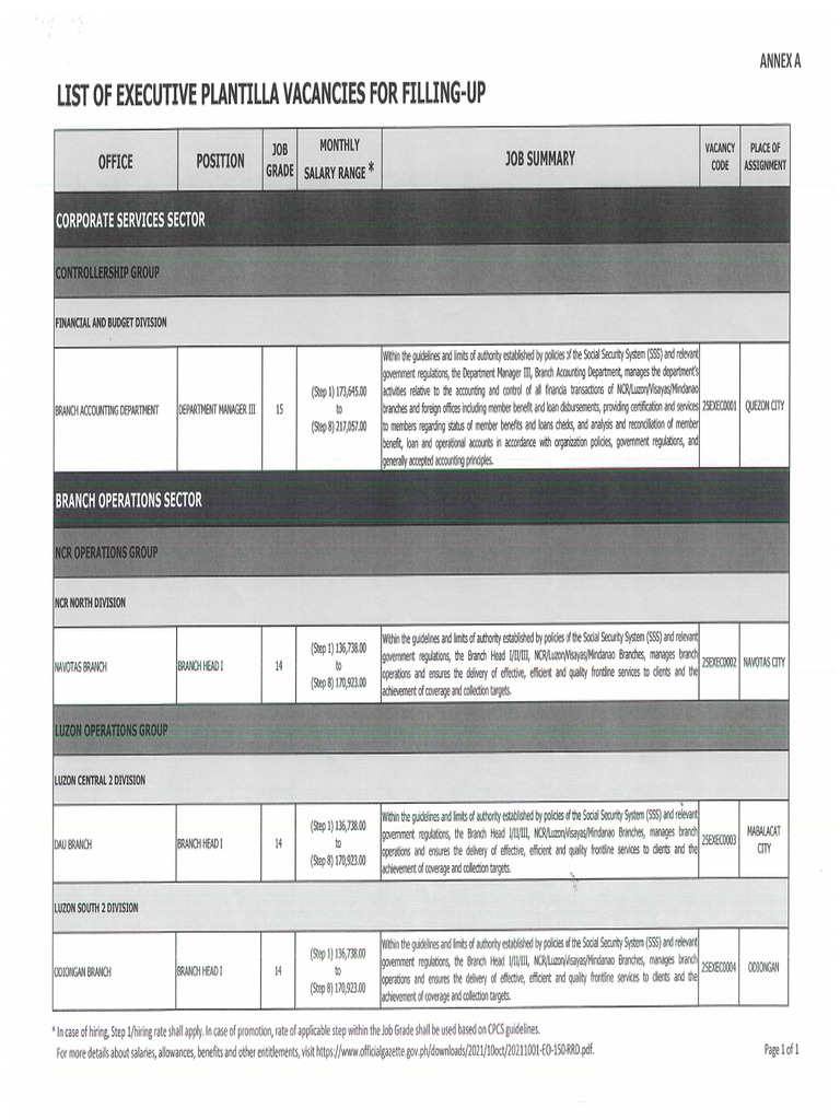 Annex A List of Executive Plantilla Vacancies For Filling Up | PDF