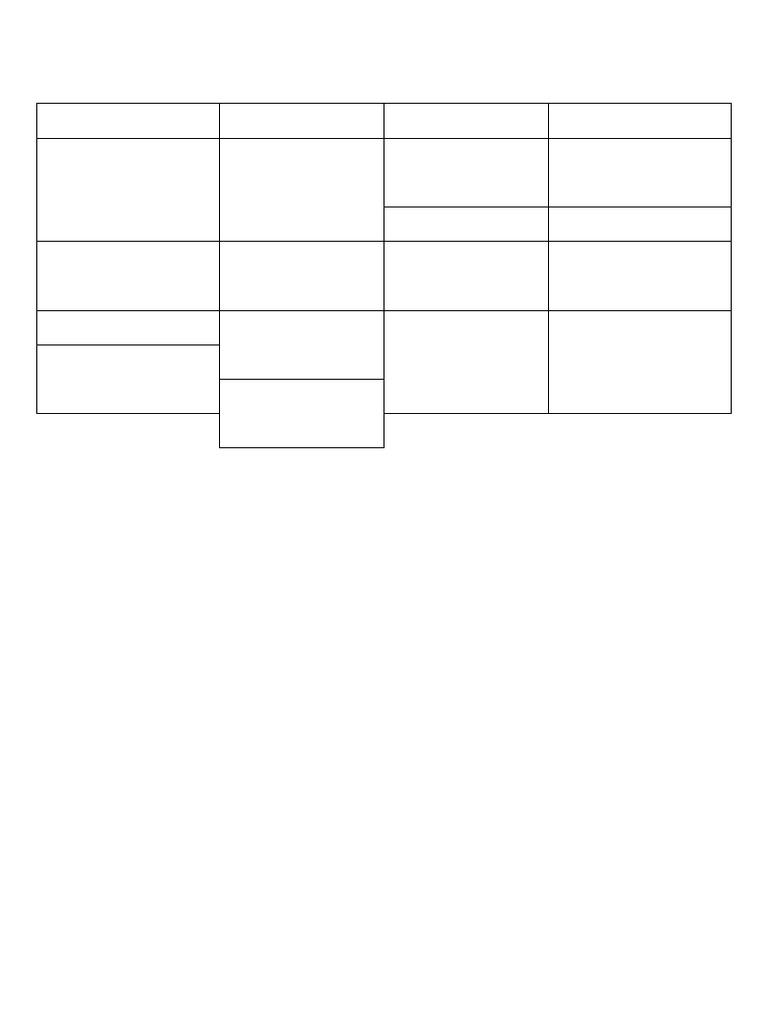 Work Problems Importance Table | PDF