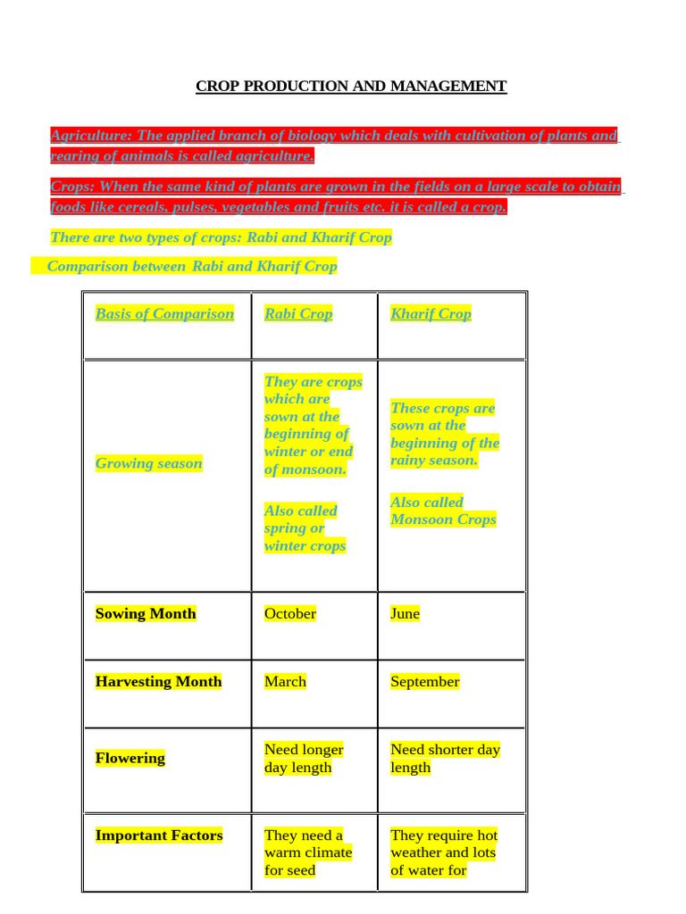 Crop Production and Management | PDF | Agriculture | Sowing
