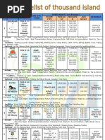 Download New Pricelist Pulau Seribu Dan Sewa Publish by Reservasi Wisata Kepulauan Seribu SN85583167 doc pdf