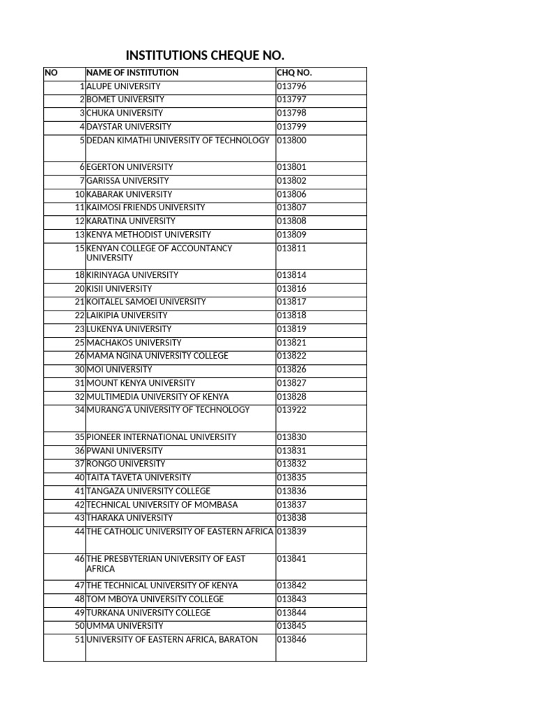 BUTULA NG-CDF CHEQUE NOs | PDF