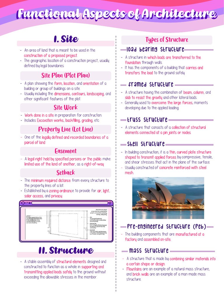 Lesson 2 - Functional Aspects of Architecture | PDF | Civil Engineering ...