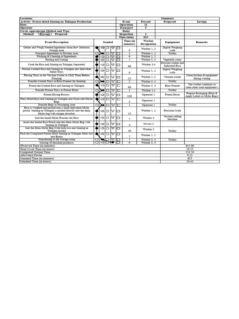 Flow Process Chart Sinaing Na Tulingan - Google Sheets | PDF ...