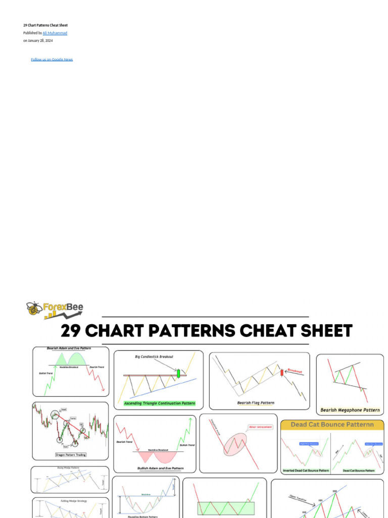 29 Essential Chart Patterns Guide | PDF | Market Trend | Technical Analysis