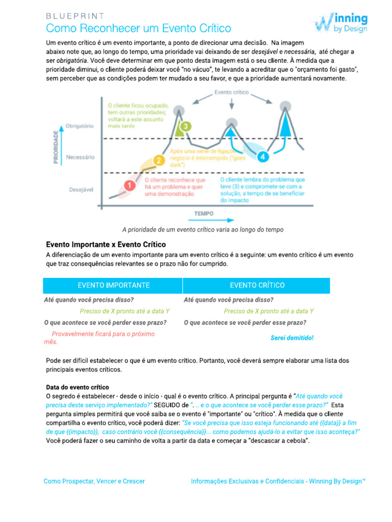 Como Reconhecer Um Evento Crítico | PDF