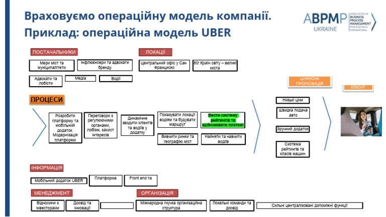 Operational Model Framwork Example - OZ | PDF
