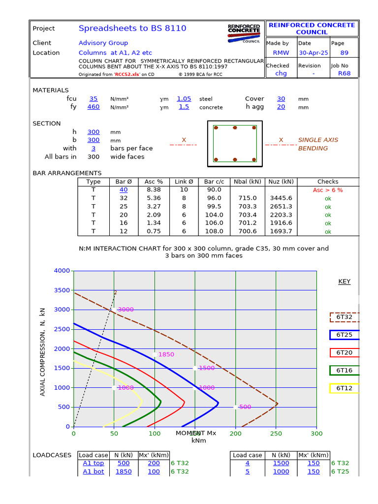RCC52 Column Chart Generation | PDF | Mechanics | Materials