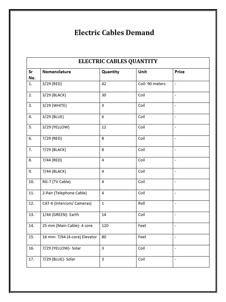 Pakistan Electric Cable Prices Overview | PDF