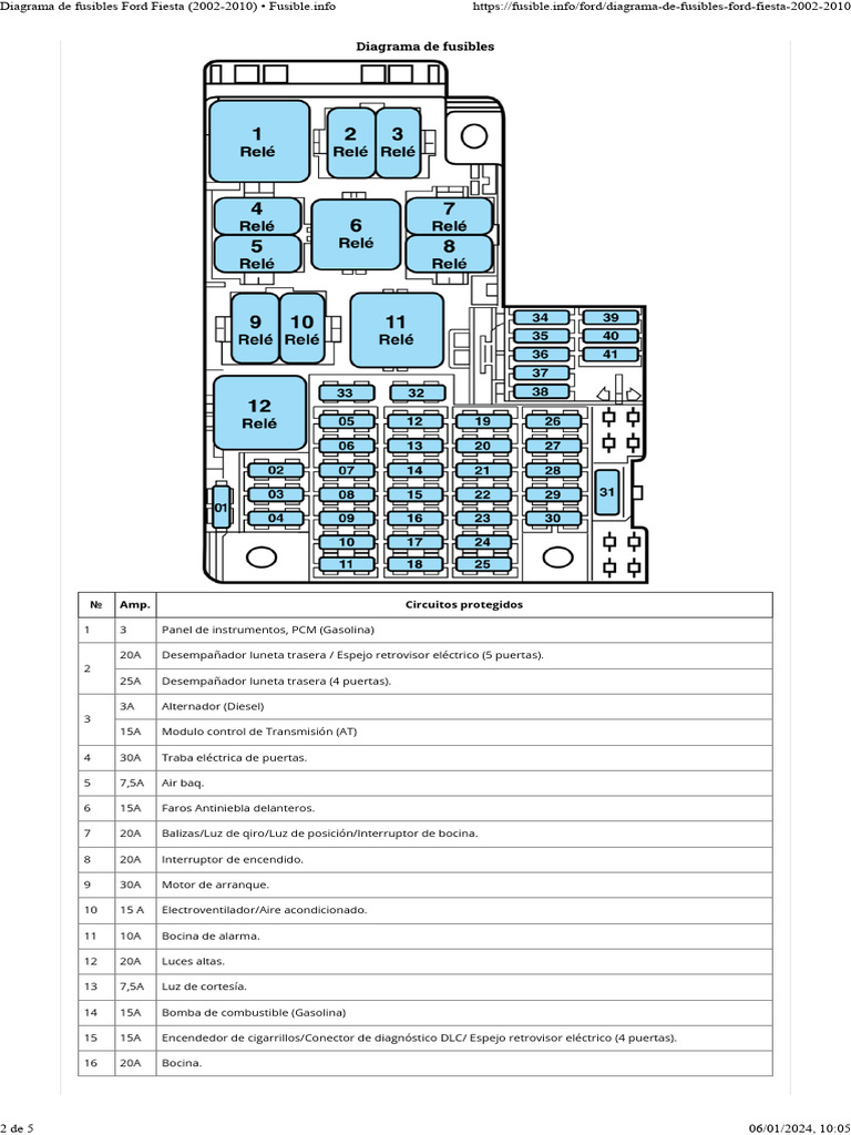 Diagrama de Fusibles Ford Fiesta 2002-2010 | PDF | Relé | Motor diesel