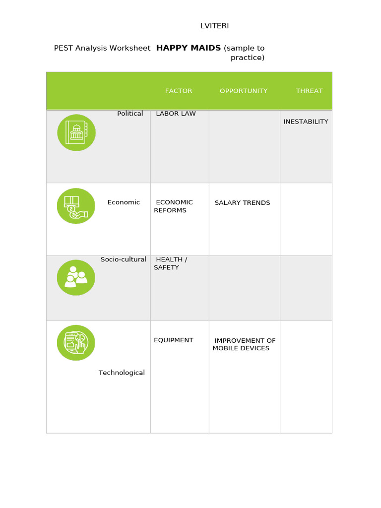 PEST Analysis Worksheet | PDF