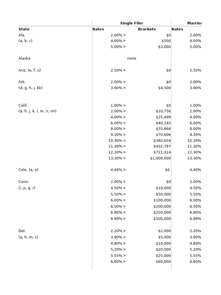2025 State Individual Income Tax Rates | PDF | Tax Deduction | Income ...