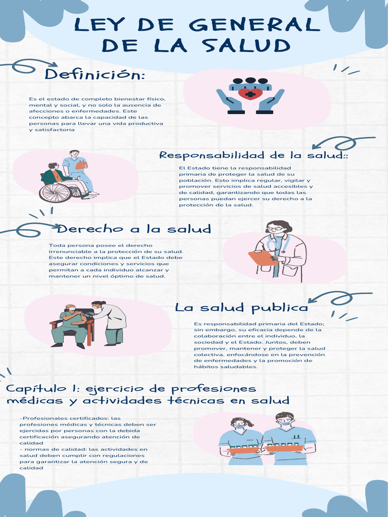 Infografía sobre el Derecho a la Salud | PDF | Cuidado de la salud ...