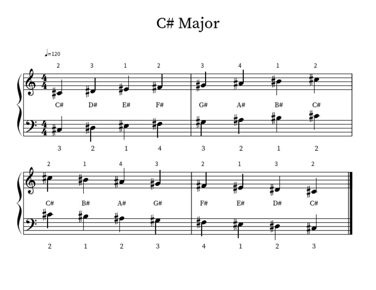 C# Major Scale Notes Guide | PDF