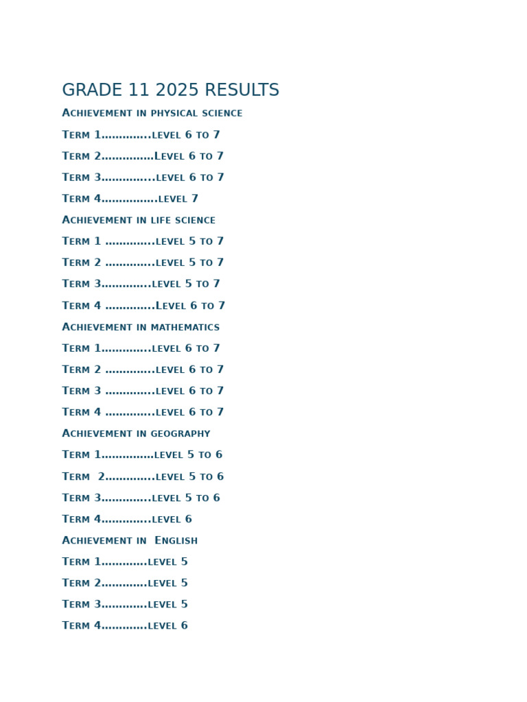 Grade 11 2025 Results Overview | PDF