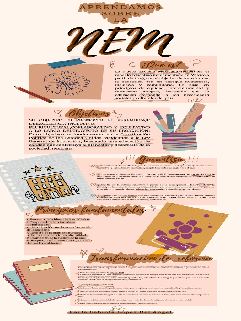 Infografia KFLD | PDF | Plan de estudios | Aprendizaje