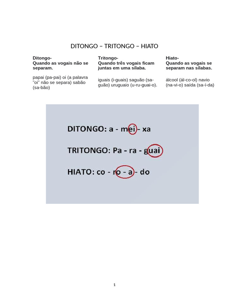 Diferenças entre Ditongo, Tritongo e Hiato | PDF