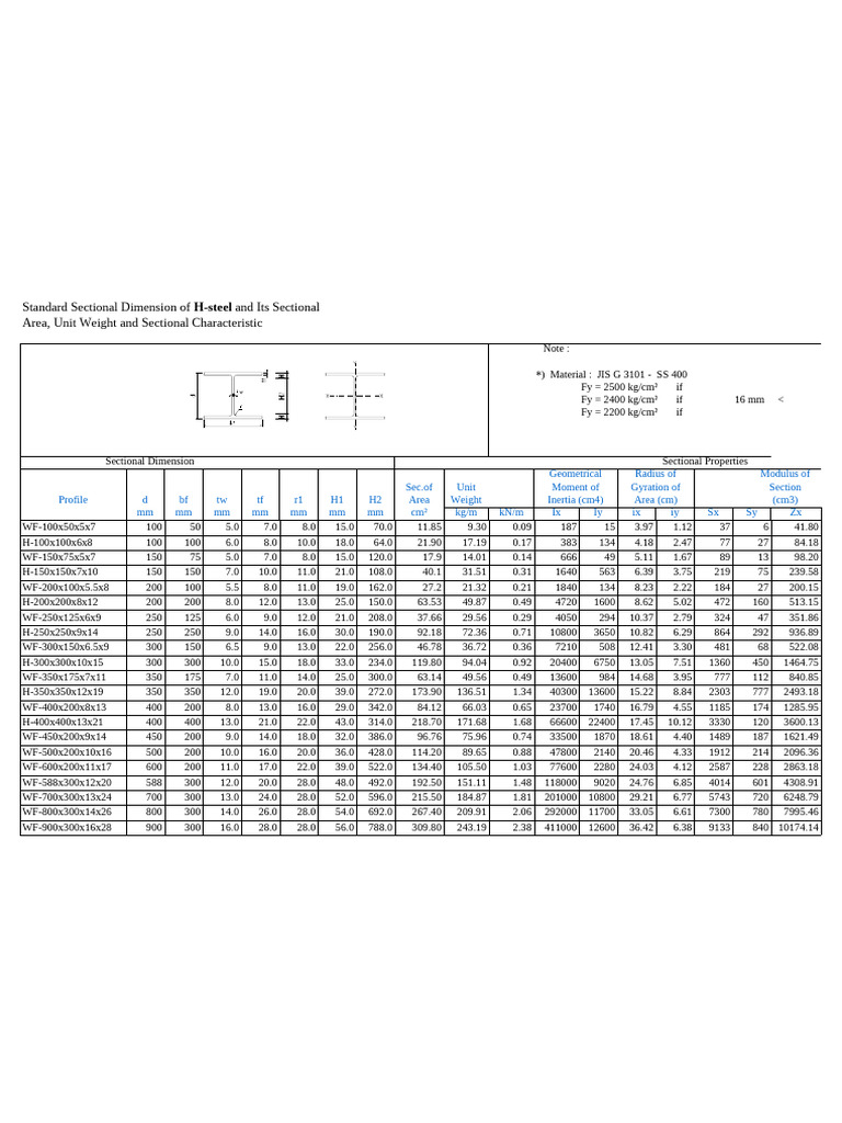 WF Steel Section Properties Table | PDF