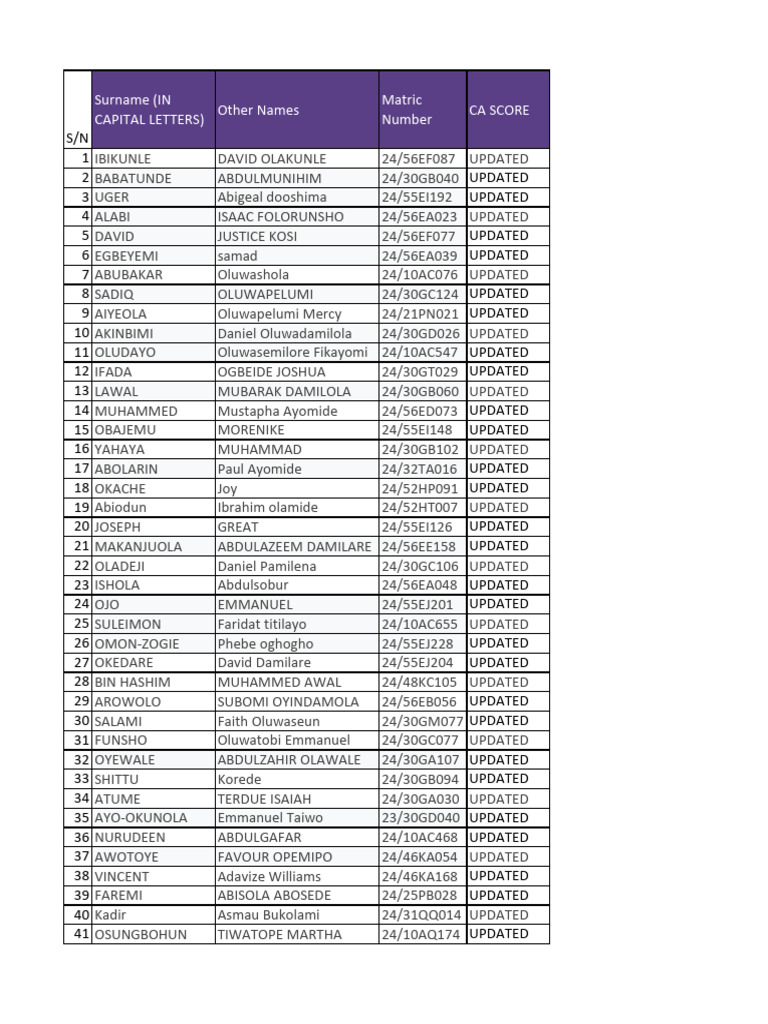 2nd Oustanding List Updated - Without CA | PDF