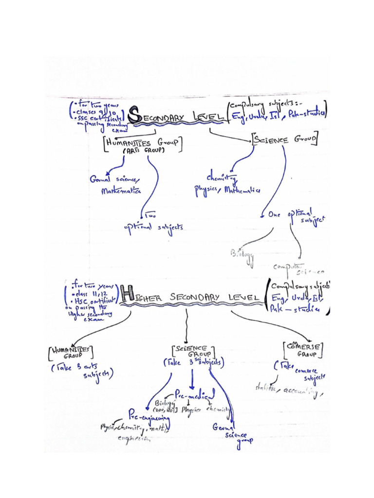 How To Turn Information Into Flowcharts | PDF