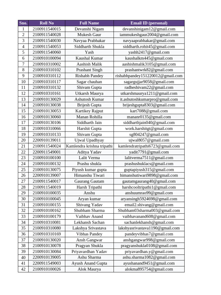 List of Students - Updated | PDF