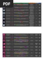 Fallout 4 Creature and Enemy Guide | PDF | Zoology