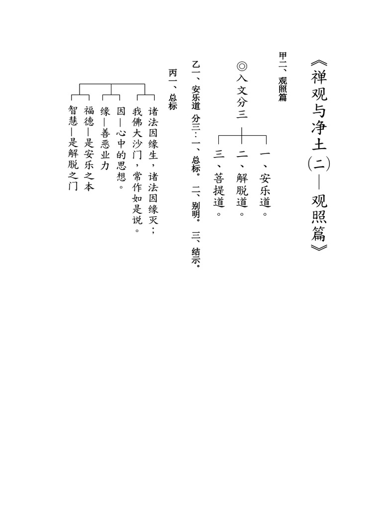 止觀精修- 禪觀與淨土二、觀照篇(台北) - 001 - 講義簡體| PDF