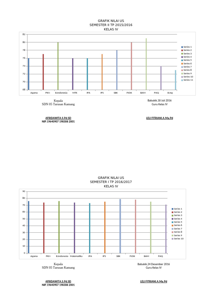 Grafik Nilai Us | PDF