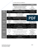 Clasificación de Las Empresas