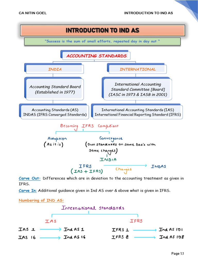Nitin Sir Concept Notes | PDF | Going Concern | Equity (Finance)