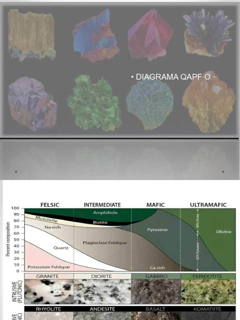 Clasificación de Rocas Plutónicas y Diagrama QAPF | PDF | Roca ígnea ...