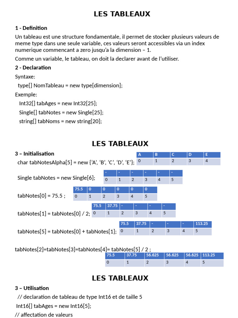 Introduction aux tableaux en programmation | PDF | Programmation ...