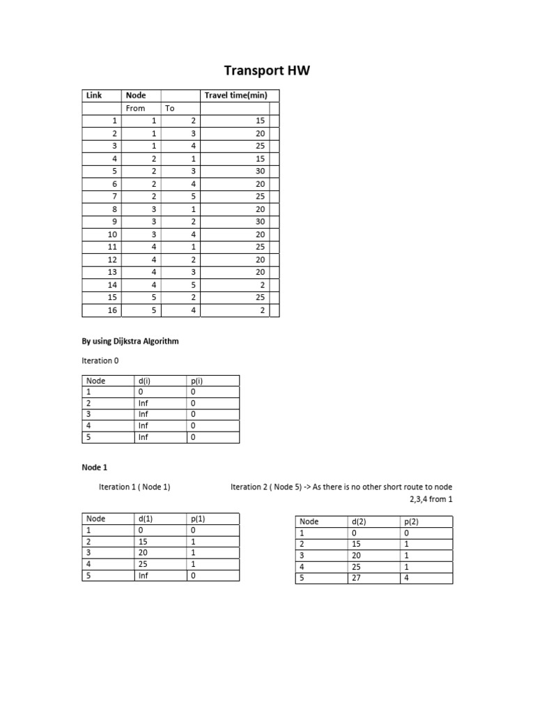 Transport HW Planning | PDF | Algorithms | Applied Mathematics