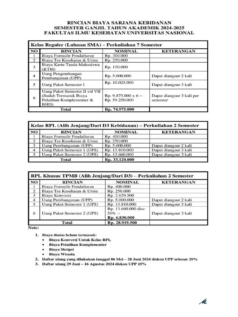 Rincian Biaya RPL Sarjana-Profesi Bidan-Magister K - 240620 - 092018 ...