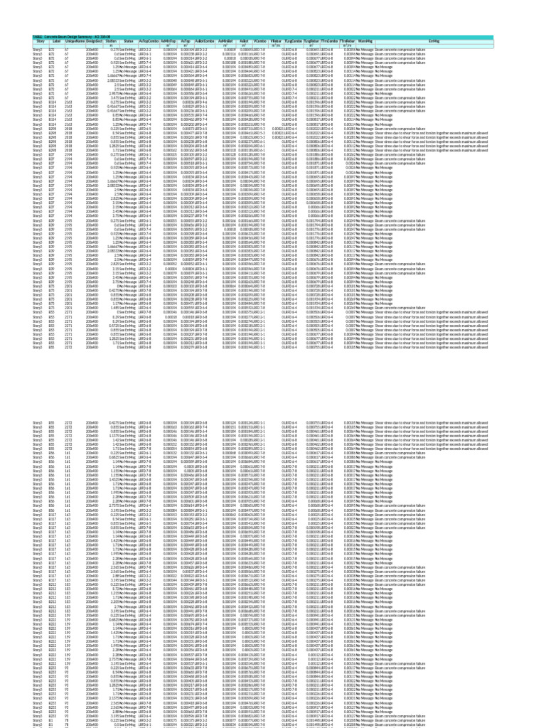 Concrete Frame Design Output Envelope | PDF | Beam (Structure) | Stress ...